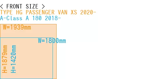 #TYPE HG PASSENGER VAN XS 2020- + A-Class A 180 2018-